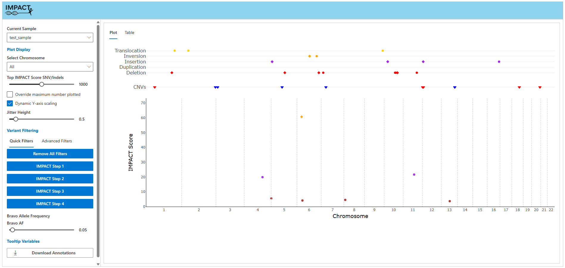 IMPACT-VIS sample selector